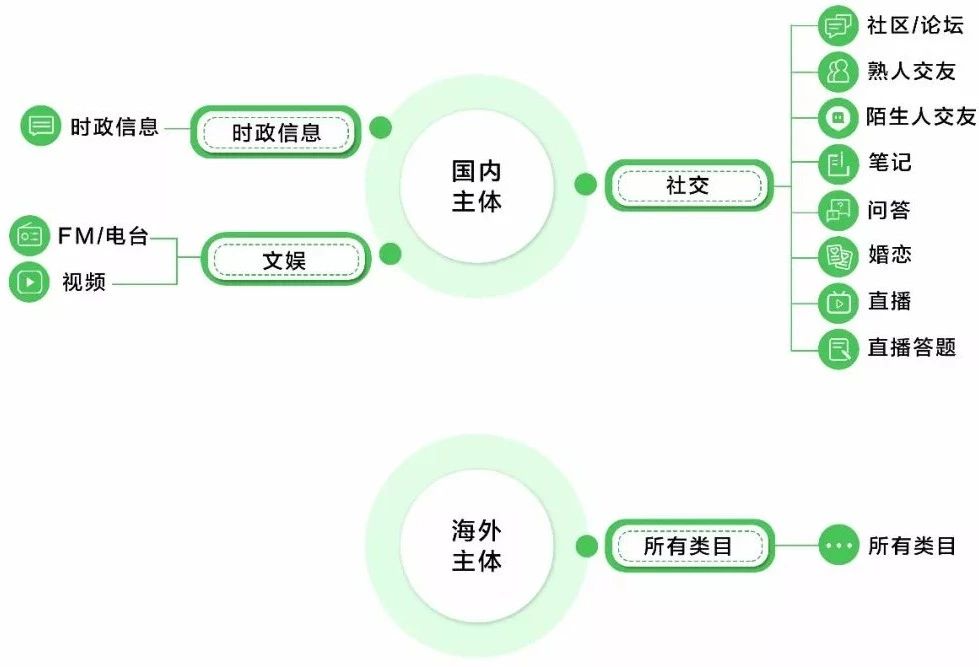 个人主体类型审核时间.jpg